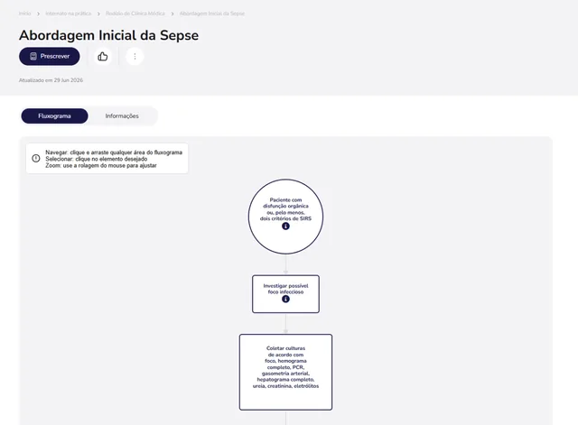 Tela de Internato na prática no Whitebook web: Abordagem Inicial da Sepse